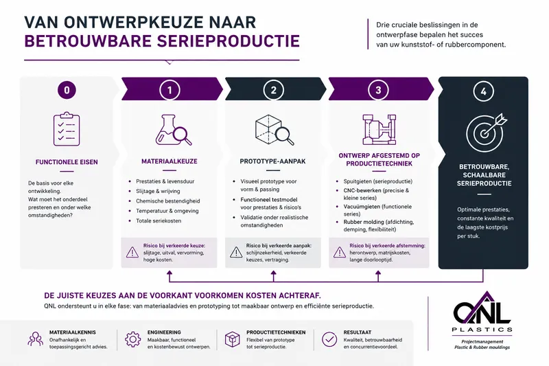 Whitepaper machinebouw.webp